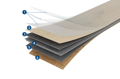 Diagram of COREtec SurPlus plank flooring layers