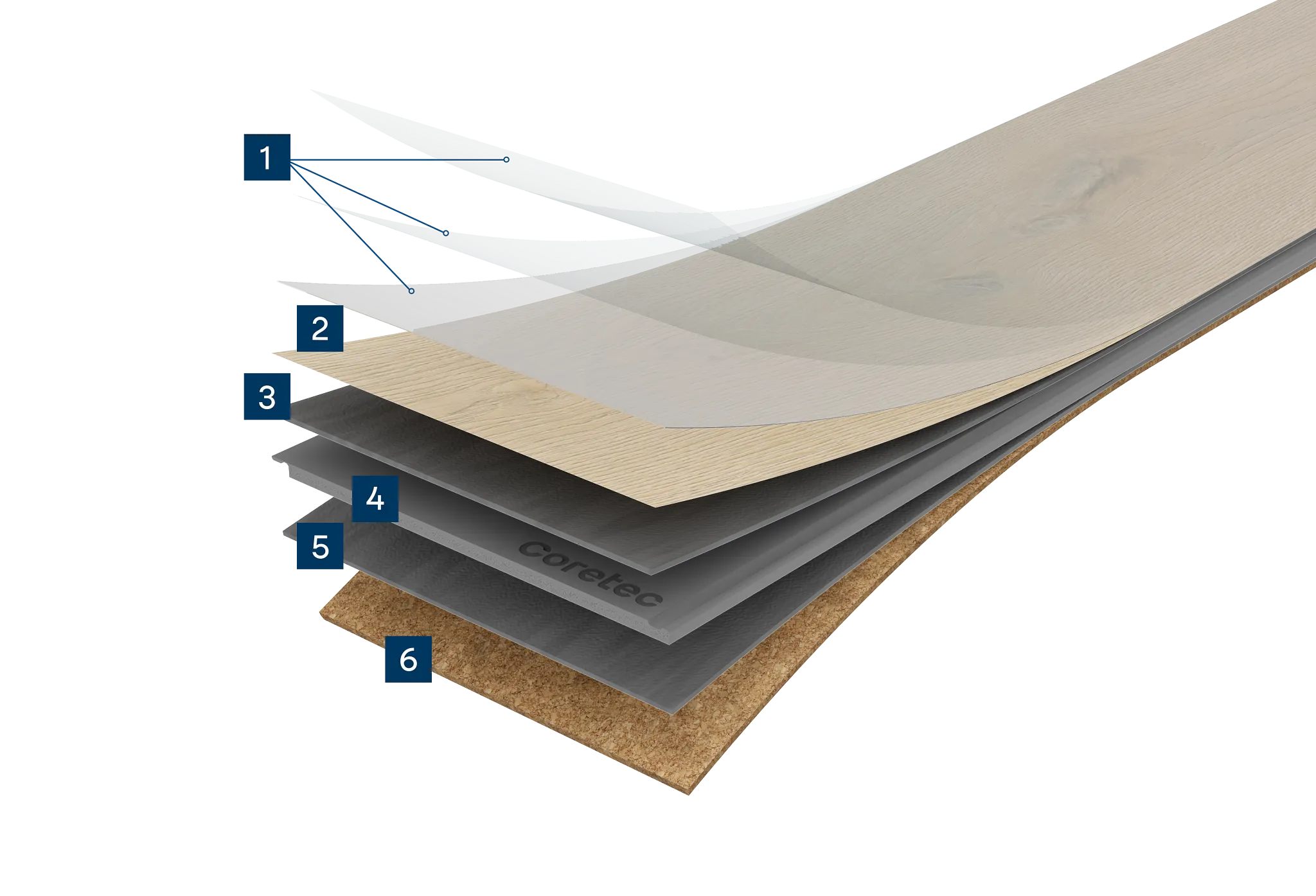 Cross-section view of luxury vinyl plank flooring layers showcasing construction details including wear layer, design layer, core layer, and cork backing