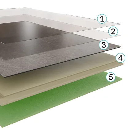 Multi-layer Construction of Luxury Vinyl Plank Flooring Cross-section of luxury vinyl plank flooring showing multiple layers including a protective wear layer, printed design layer, core layer, and underlayment