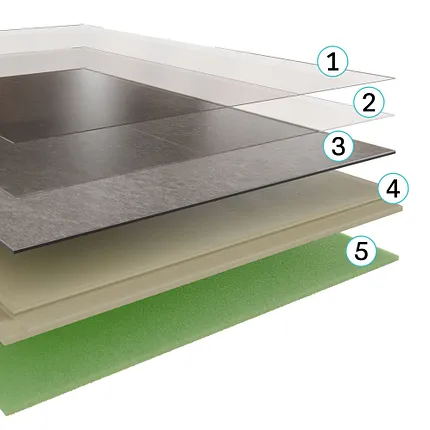 Multi-layer Construction of Luxury Vinyl Plank Flooring Cross-section of luxury vinyl plank flooring showing multiple layers including a protective wear layer, printed design layer, core layer, and underlayment